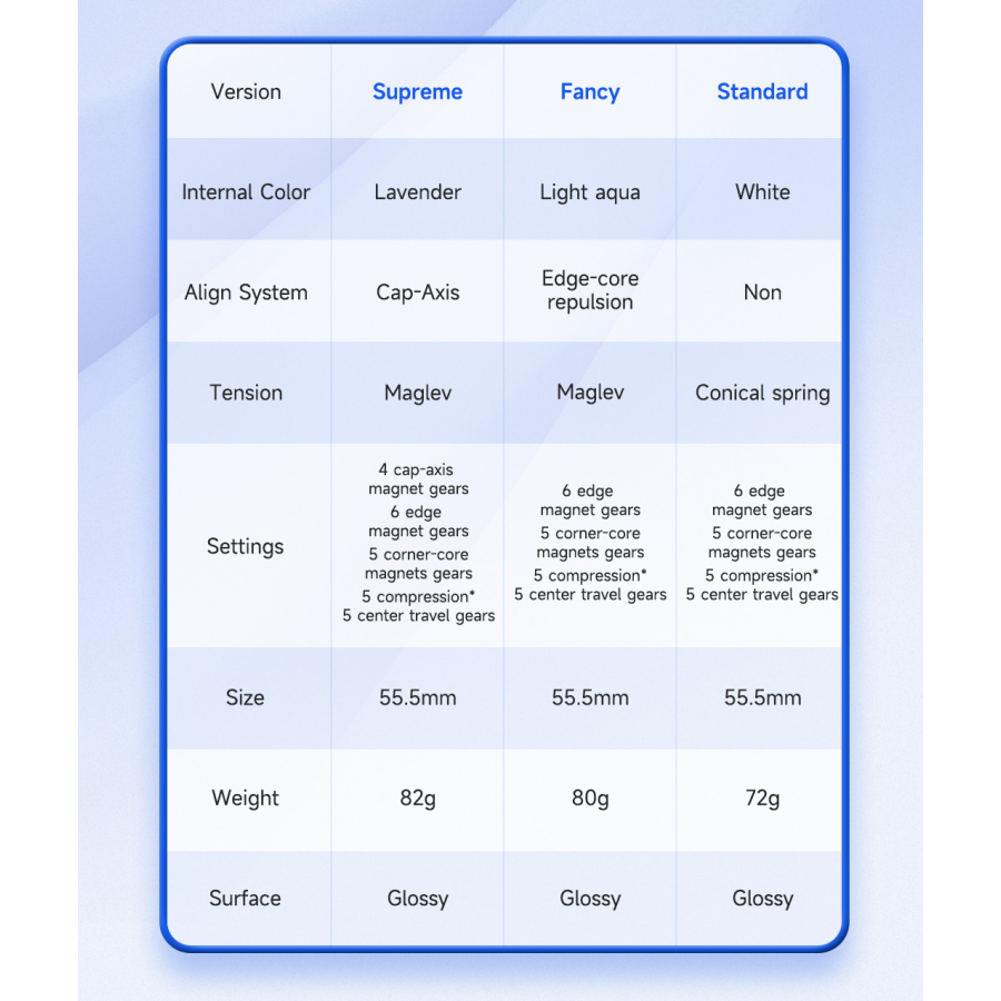 DaYan ZhanChi V5 M 3x3 Fancy