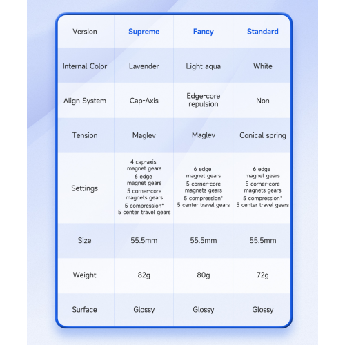 DaYan ZhanChi V5 M 3x3 Standard