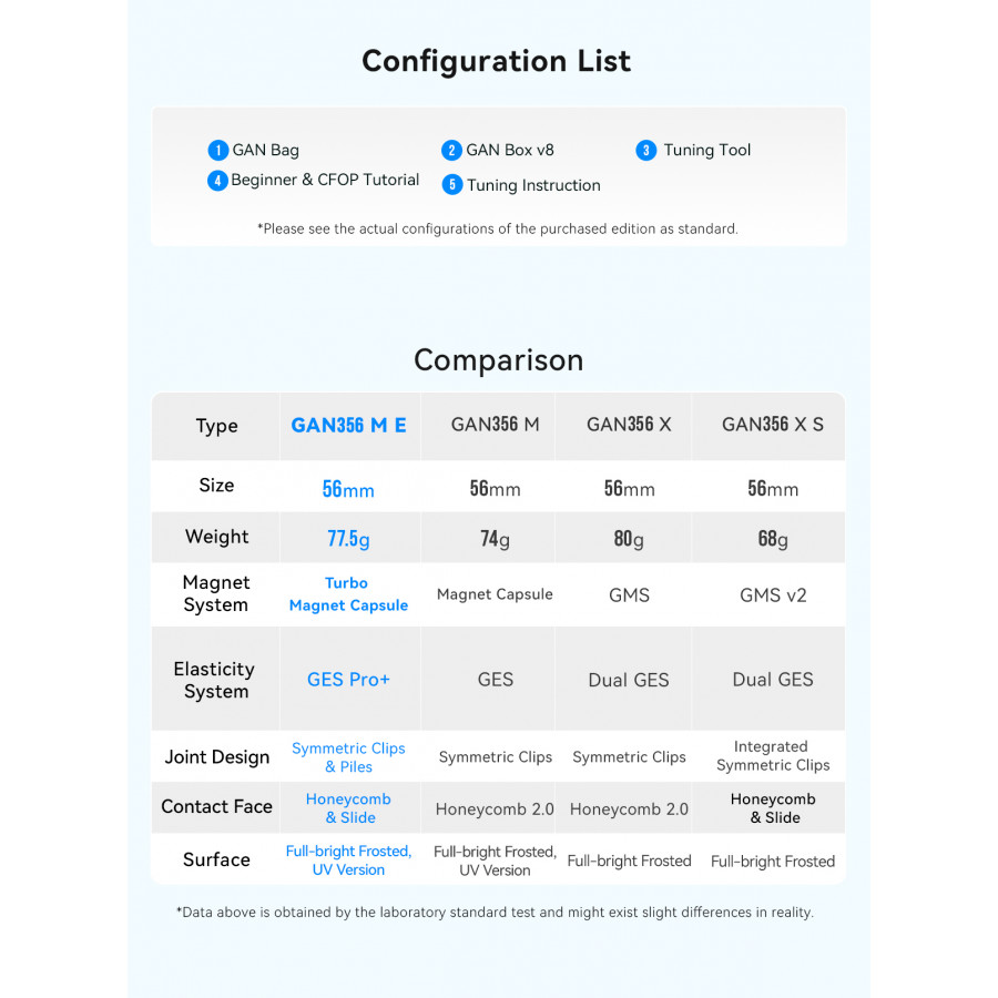 Gan 356 ME 3x3 Magnetique