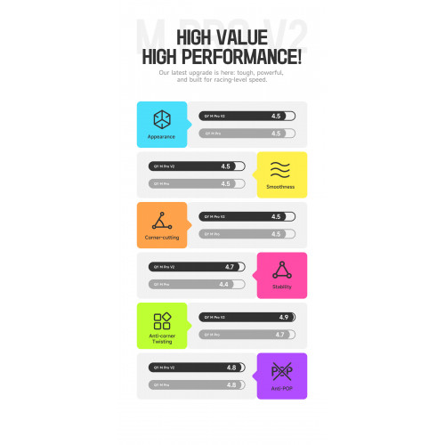 QiYi Magnetic Pro 3x3 V2 Pioneer UV