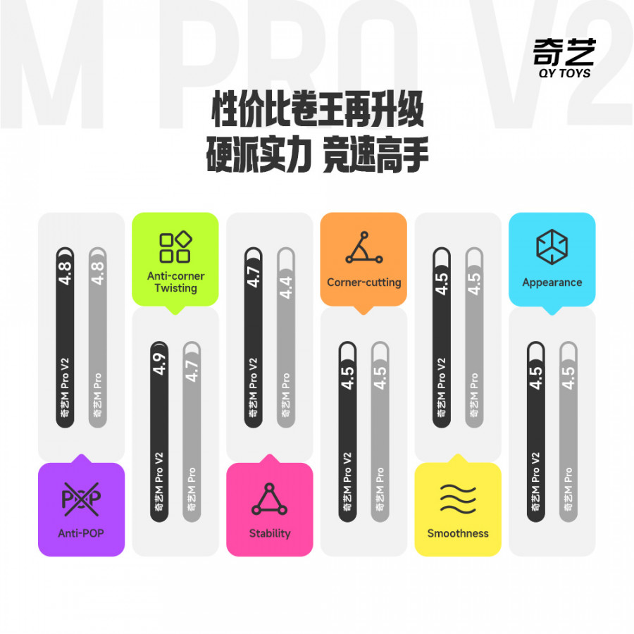 QiYi Magnetic Pro 3x3 V2 Pioneer UV