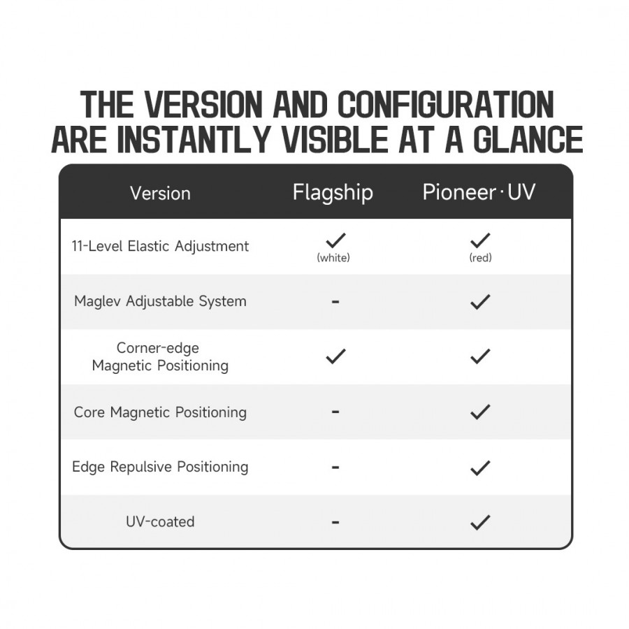 QiYi Magnetic Pro 3x3 V2 Pioneer UV