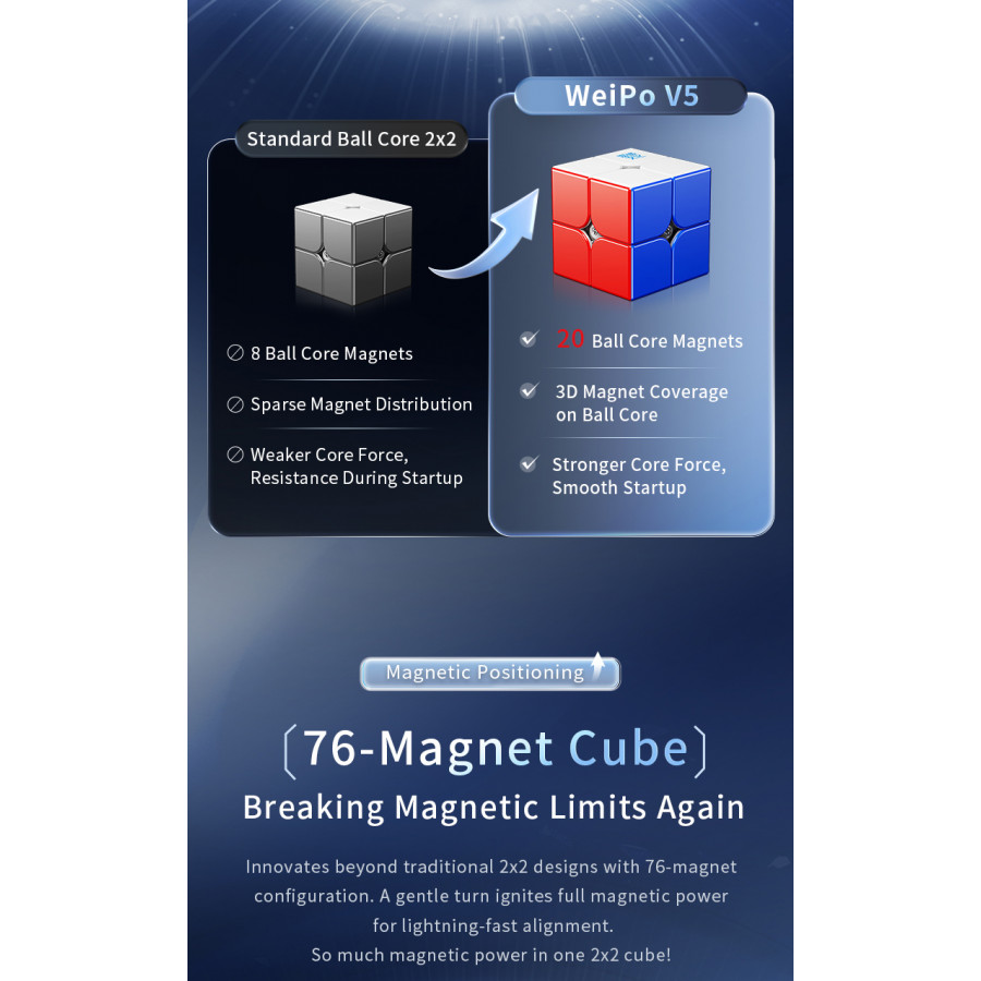 MoYu WeiPo V5 20 M Ball Core UV 2x2
