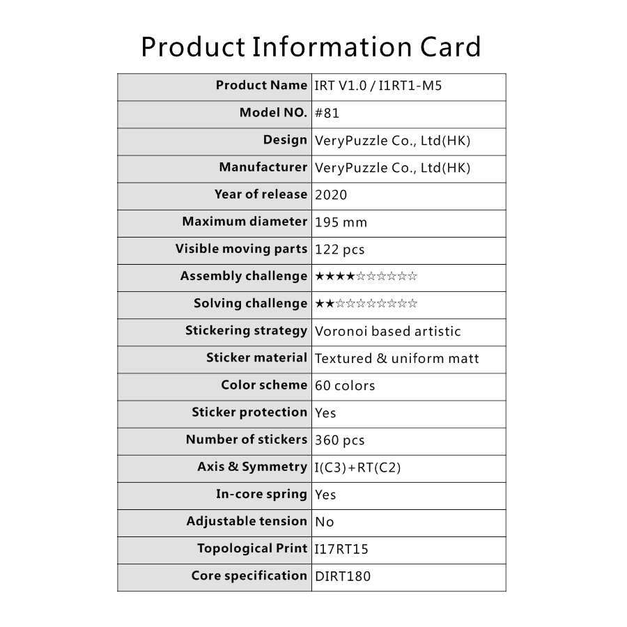 VeryPuzzle IRT v1.0 Big Stingray