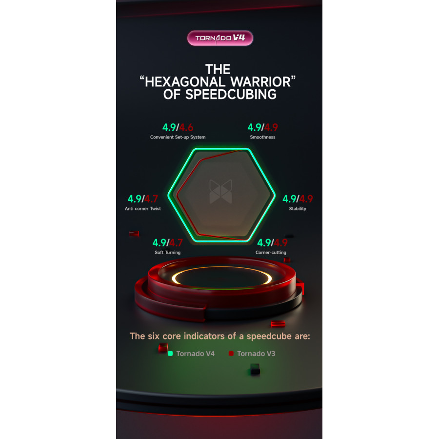 Tornado V4 M Flagship Série Limited Edition Yunli