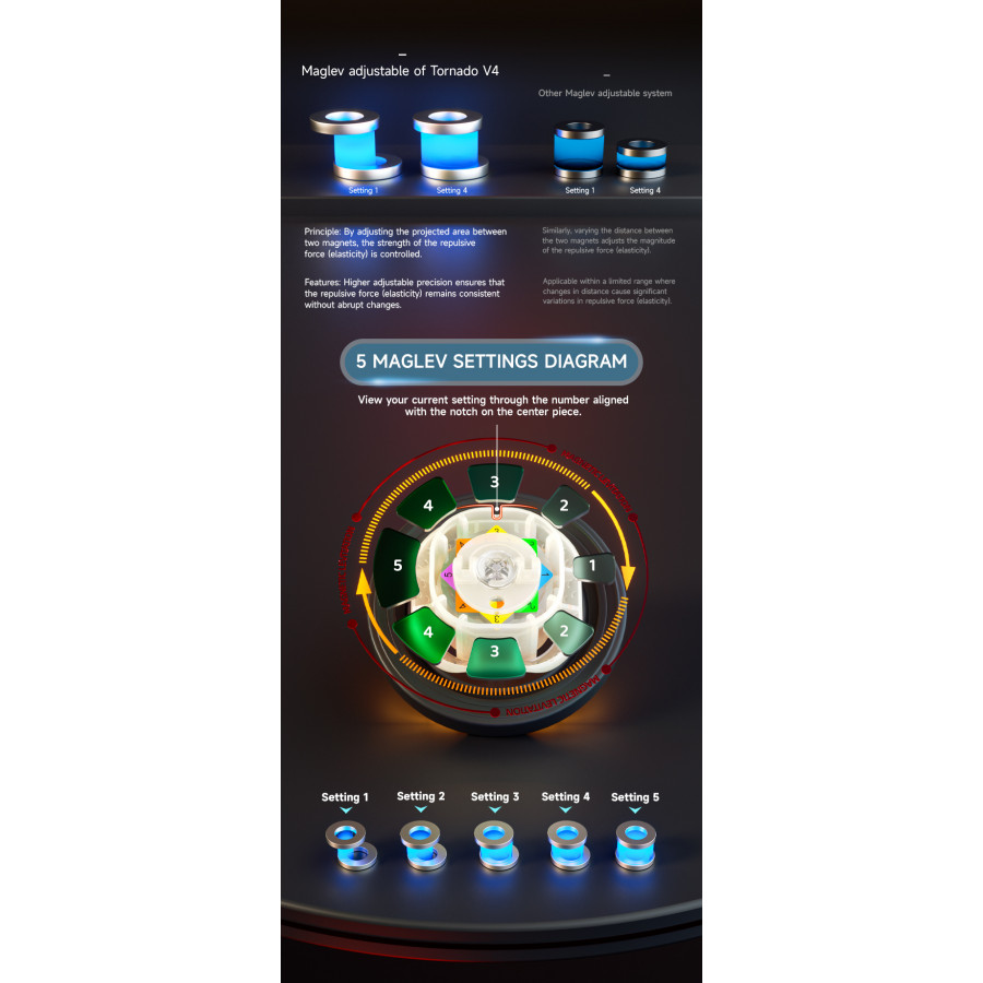Tornado V4 M Flagship Série Limitée Yunli