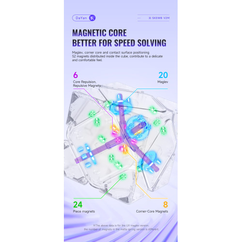 DaYan Skewb V2 Ball-Core Magnetique MagLev UV