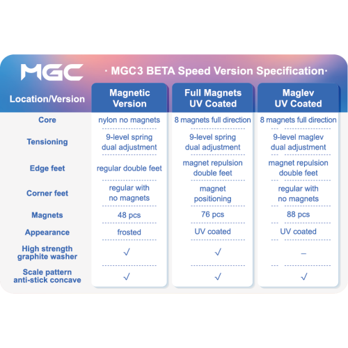 MGC3 Beta 3x3 Maglev Ball Core UV SAKURA Limited Edition