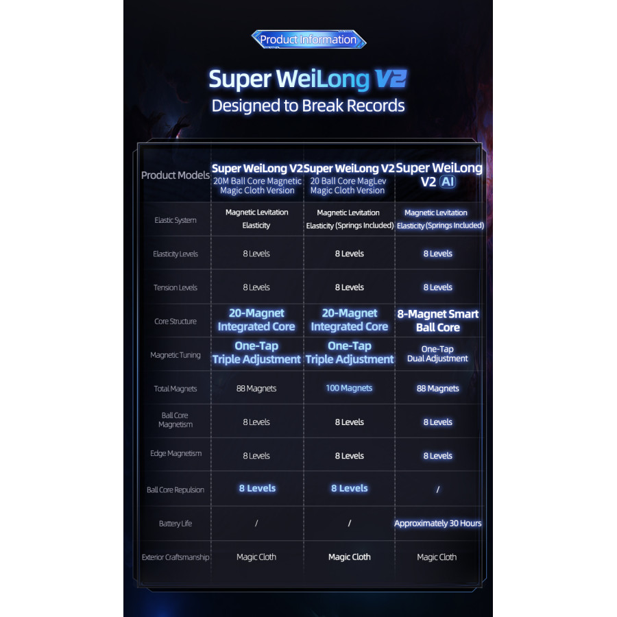 MoYu Super WeiLong V2 Ball-Core Magnetique UV