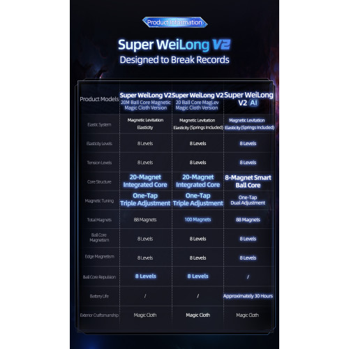 MoYu Super WeiLong V2 Ball-Core Magnetique UV