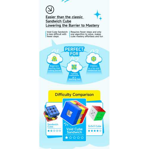 Void Sandwich Cube