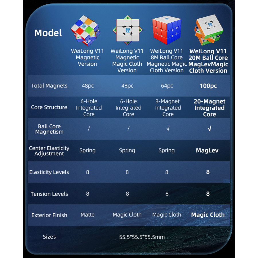 MoYu Weilong V11 3x3 Magnétique