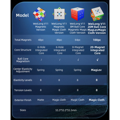 MoYu Weilong V11 3x3 Magnétique UV