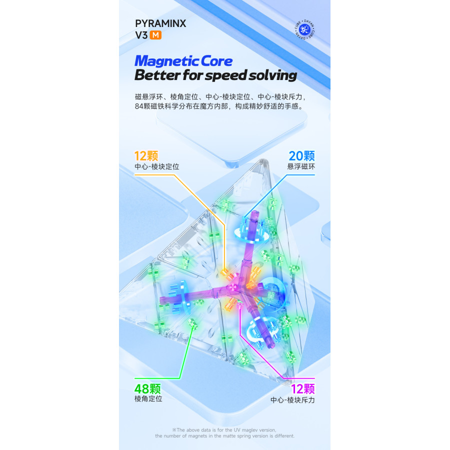 DaYan Pyraminx V3 Ball-Core Magnetique