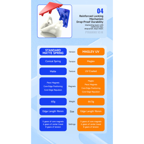 DaYan Pyraminx V3 Ball-Core Magnetique