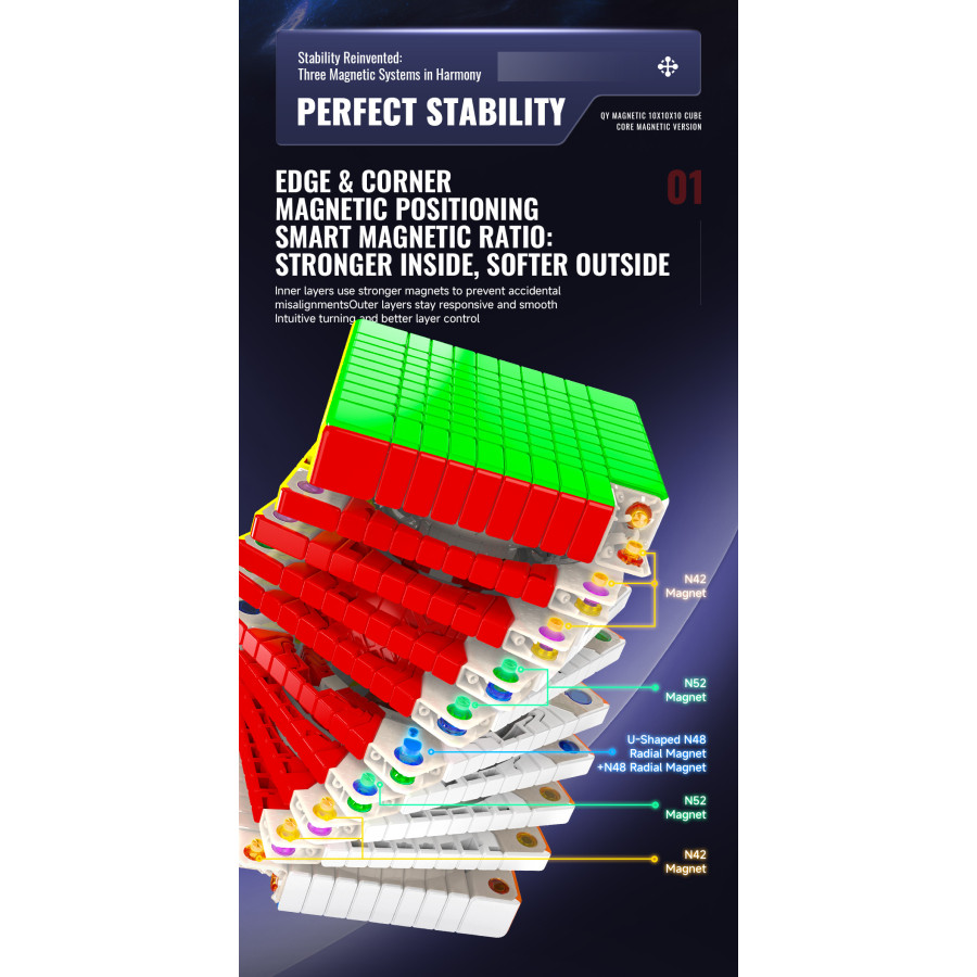 QiYi Magnetique 10x10 Ball Core