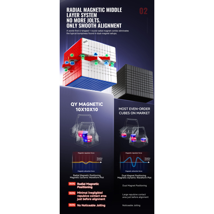 QiYi Magnetique 10x10 Ball Core