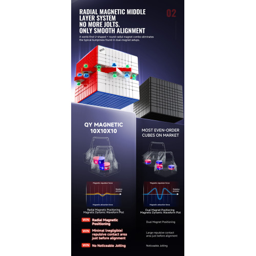 QiYi Magnetique 10x10 Ball Core