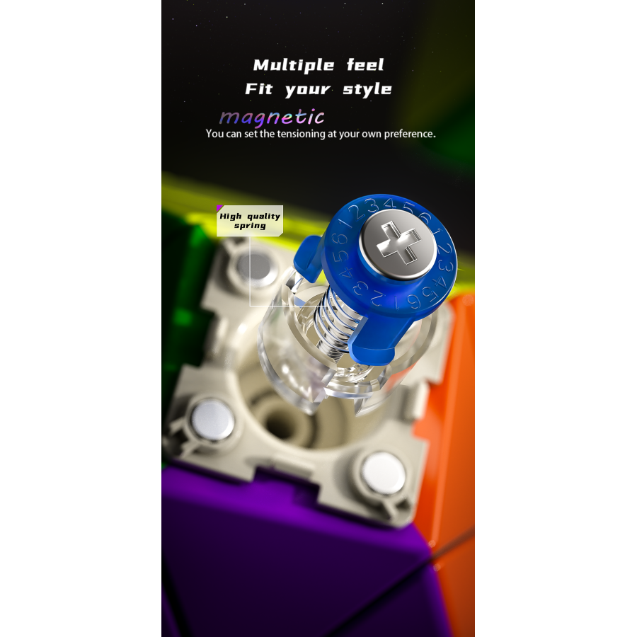 Corner Turning Octaèdre (CTO) Core Magnétique