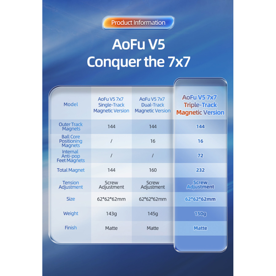Moyu AoFu V5 7x7 Triple Track Magnetique
