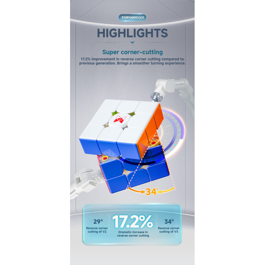 XMan Tornado V3 M Pioneer Série limitée Revived LE