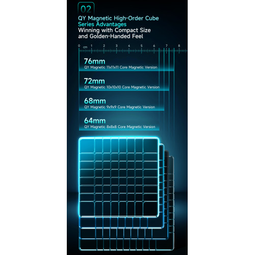 QiYi Magnetic 11x11 Ball Core