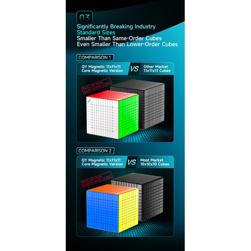 QiYi Magnetic 11x11 Ball Core