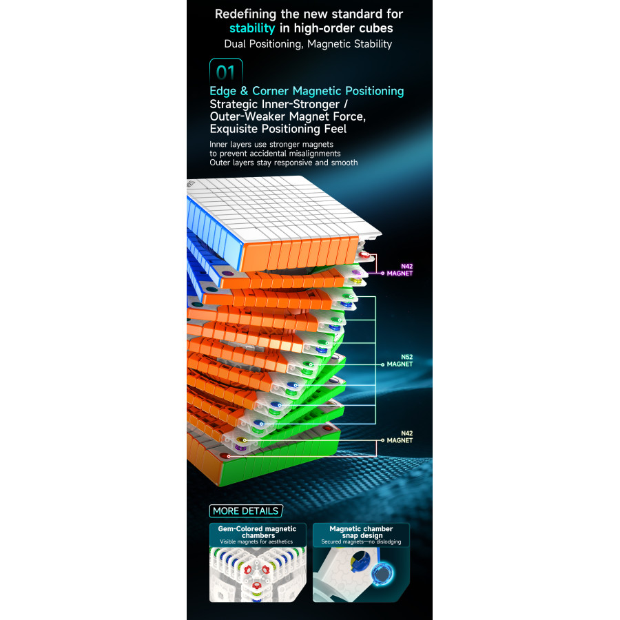 QiYi Magnetic 11x11 Ball Core
