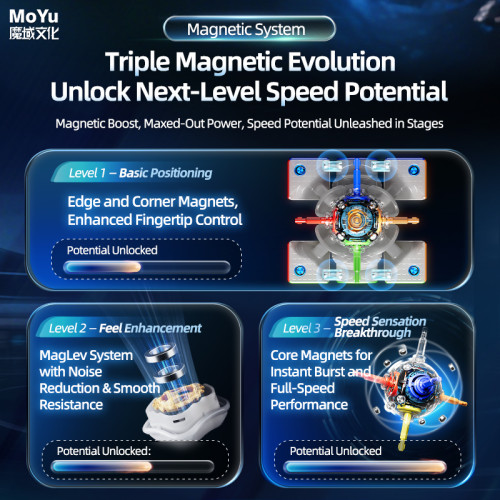 WeiLong V11 AI 3x3 Maglev Gyroscope UV