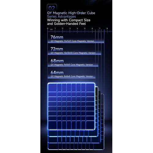 QiYi 8x8 Magnetique Ball Core