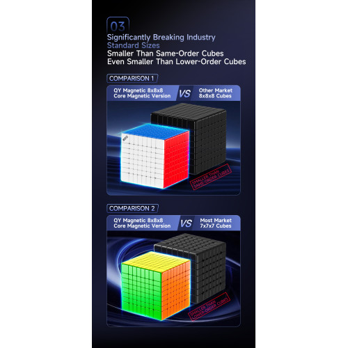 QiYi 8x8 Magnetic Ball Core