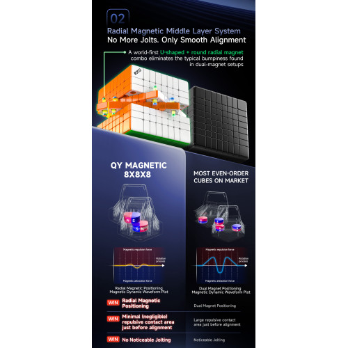QiYi 8x8 Magnetic Ball Core