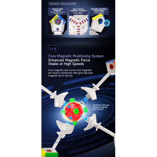 QiYi 8x8 Magnetic Ball Core