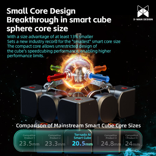 Tornado V4 AI UV avec Box de charge