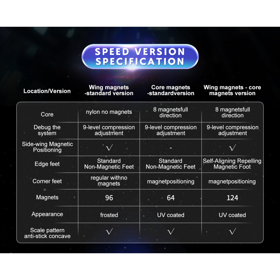 YJ Meta 3x3 Wing Magnetique standard