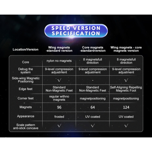 YJ Meta 3x3 Wing Magnetique standard
