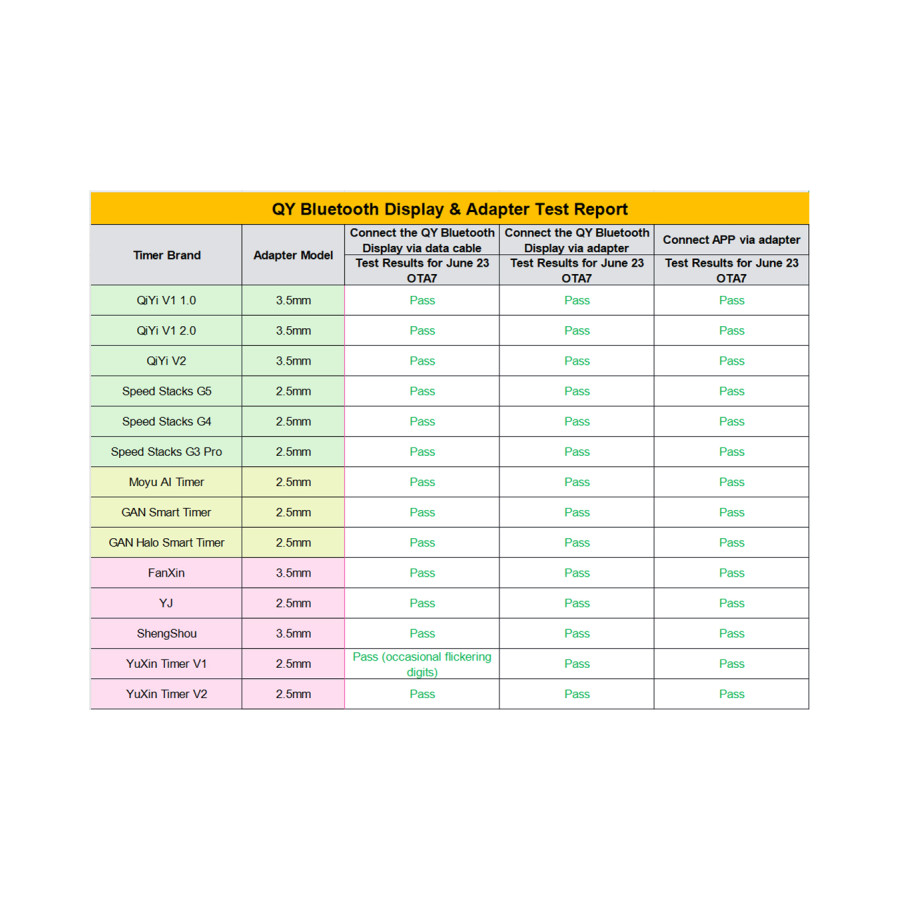 QiYi Ecran Pro Bluetooth