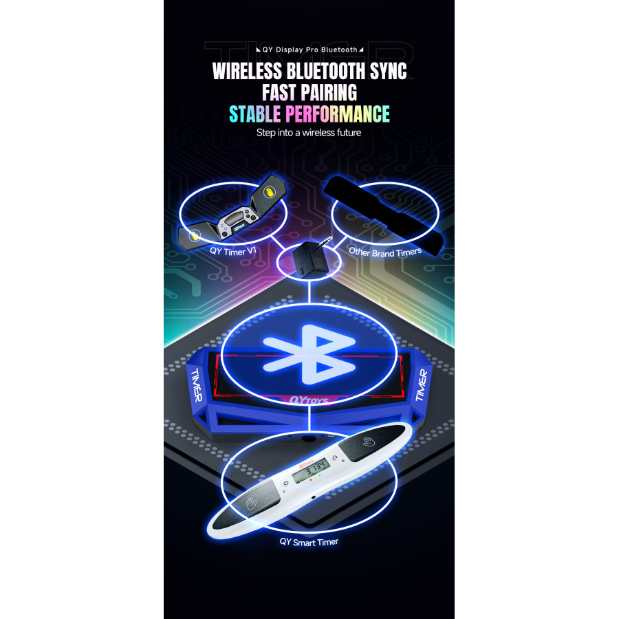 QiYi Ecran Pro Bluetooth
