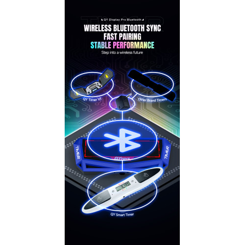 QiYi Ecran Pro Bluetooth