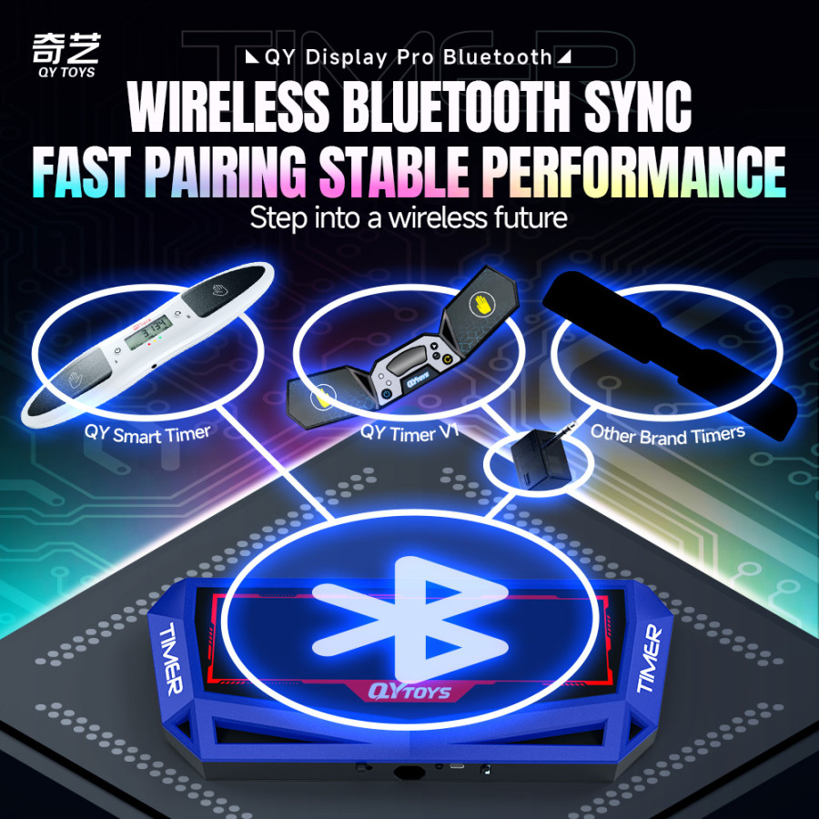 QiYi Ecran Pro Bluetooth