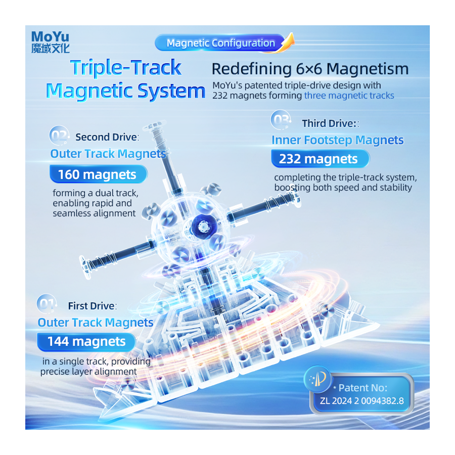AoShi V4 6x6 Triple Track Magnetic