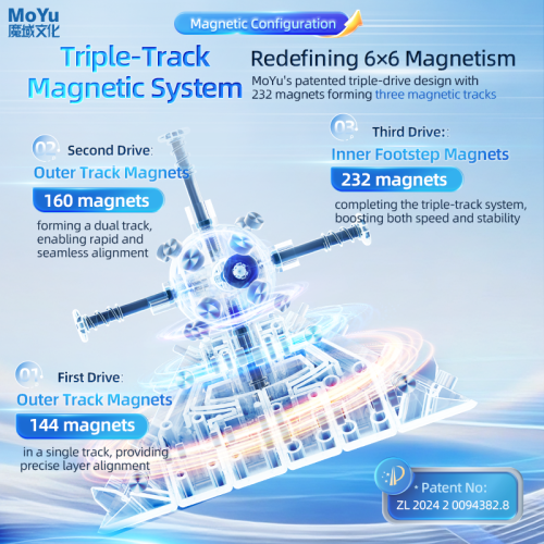 AoShi V4 6x6 Triple Track Magnetic