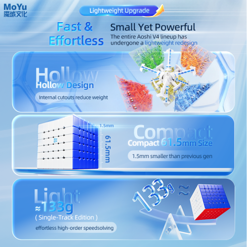 AoShi V4 6x6 Triple Track Magnetic