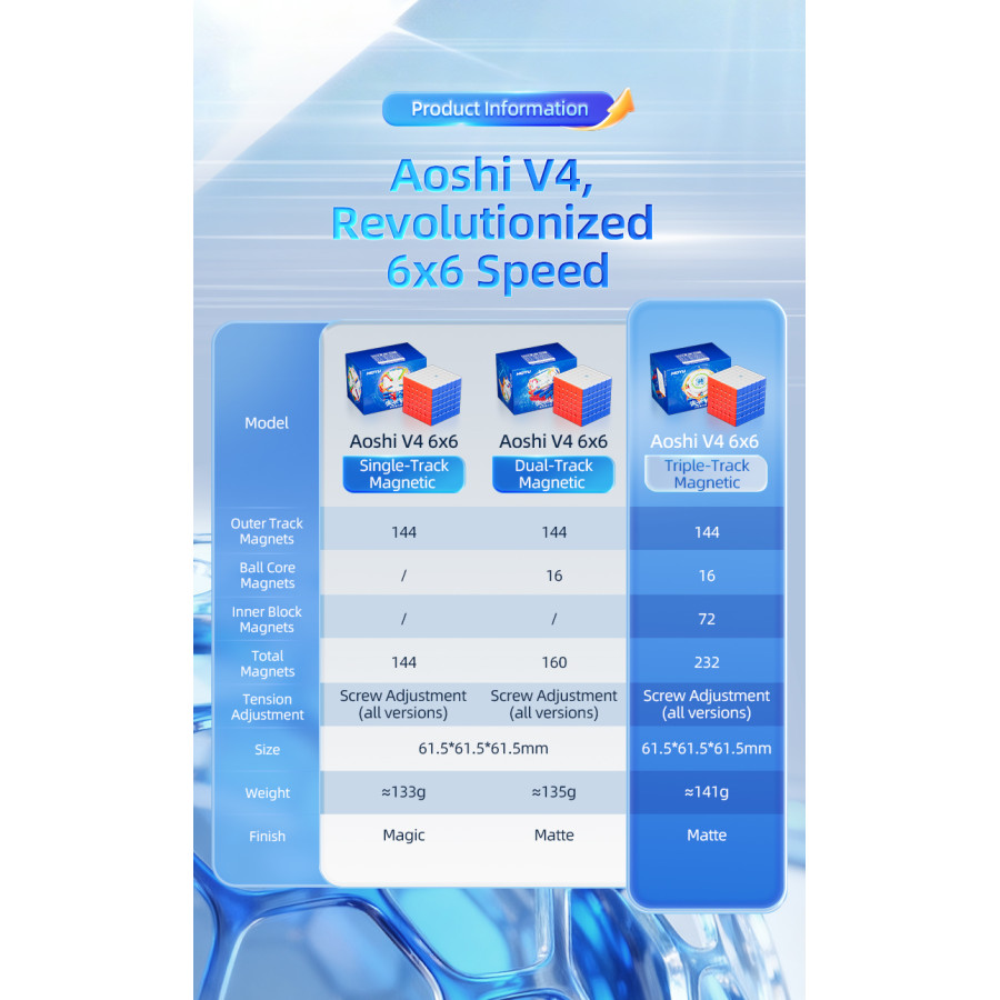 AoShi V4 6x6 Triple Track Magnetic