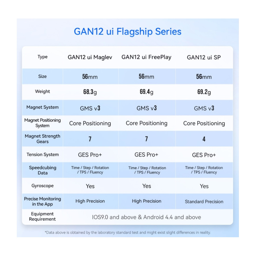 GAN12 ui SP Smart Cube Basic Charging Box