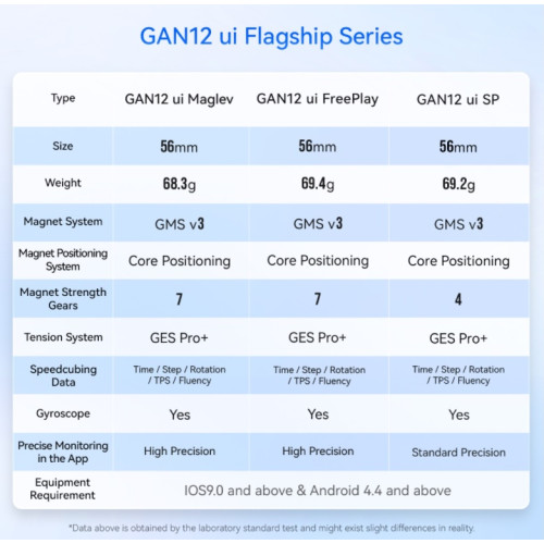 GAN12 ui SP Smart Cube Basic Charging Box