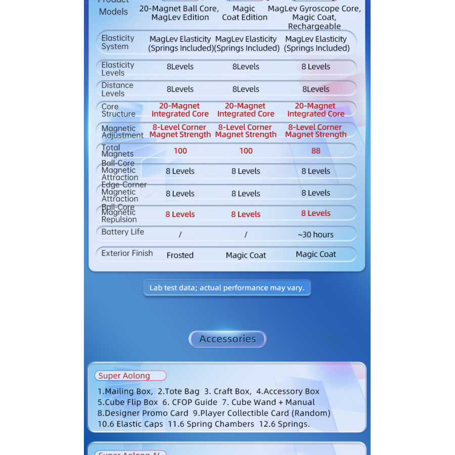 MoYu Super Aolong 3x3 20 aimants Ball-Core...