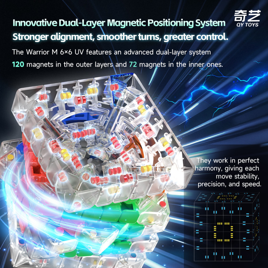 QiYi Warrior 6x6 Magnetico UV