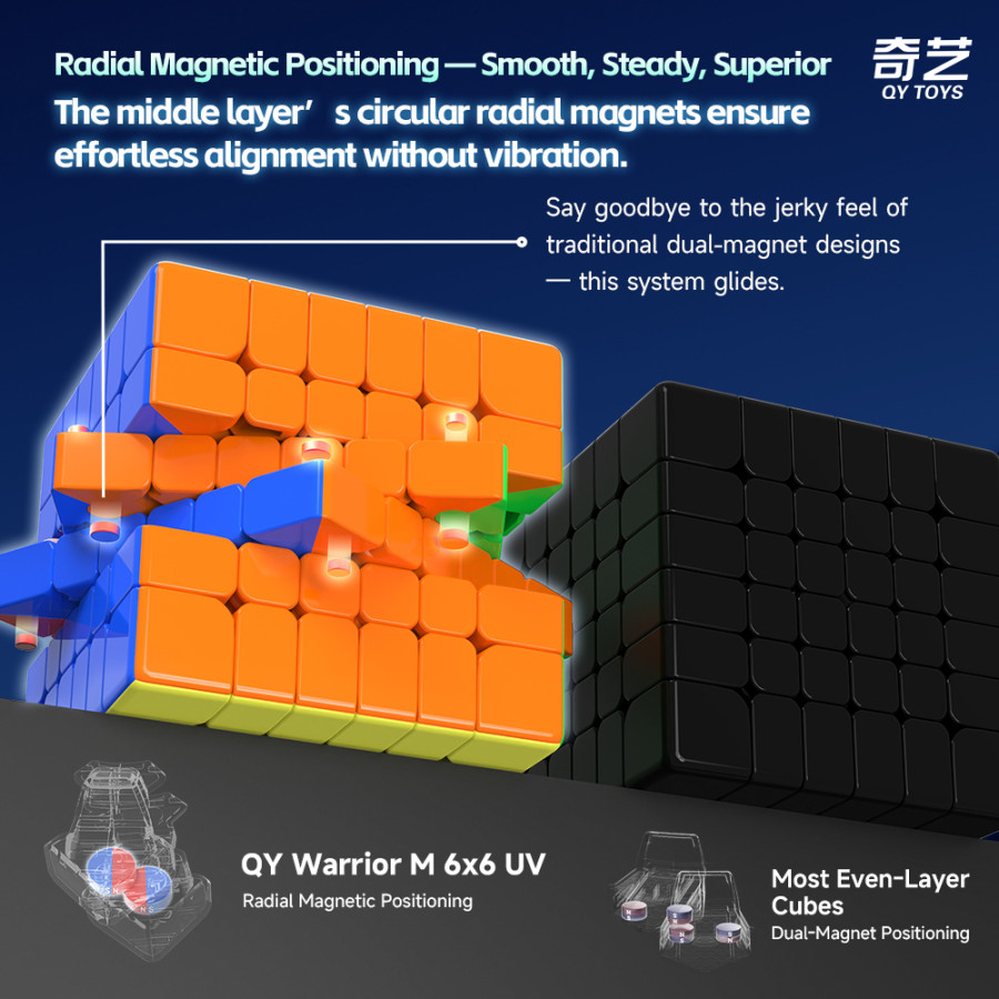 QiYi Warrior 6x6 Magnetico UV