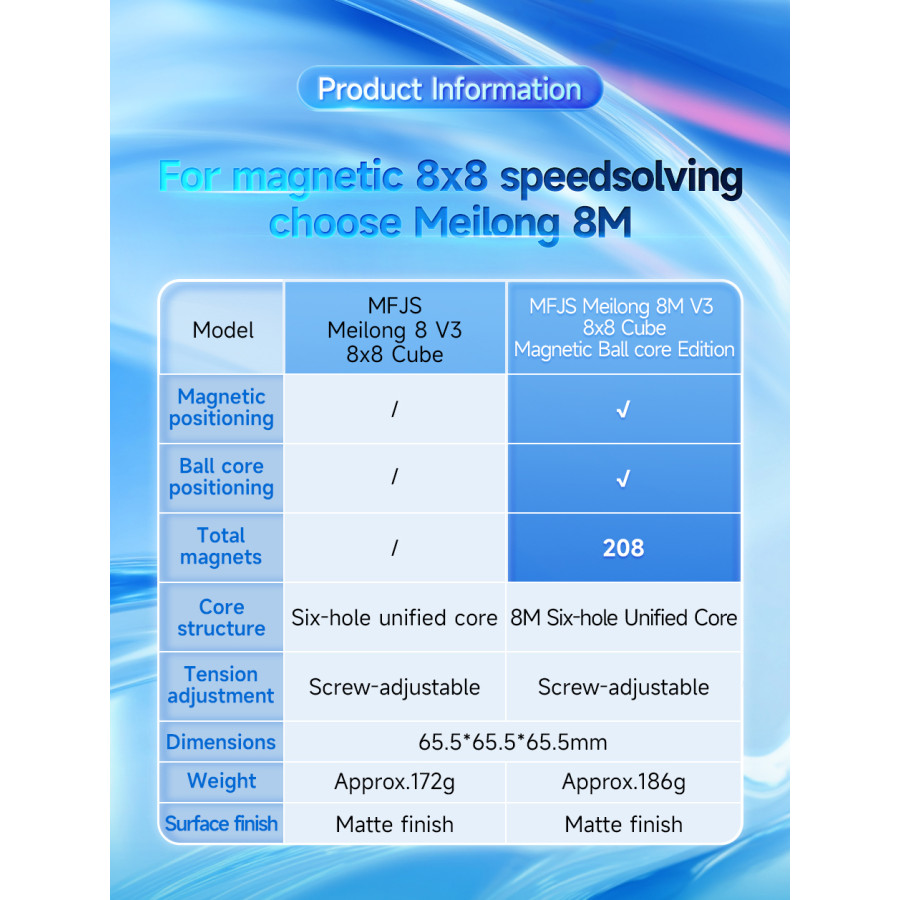Meilong 8x8 V3 M Ball-core